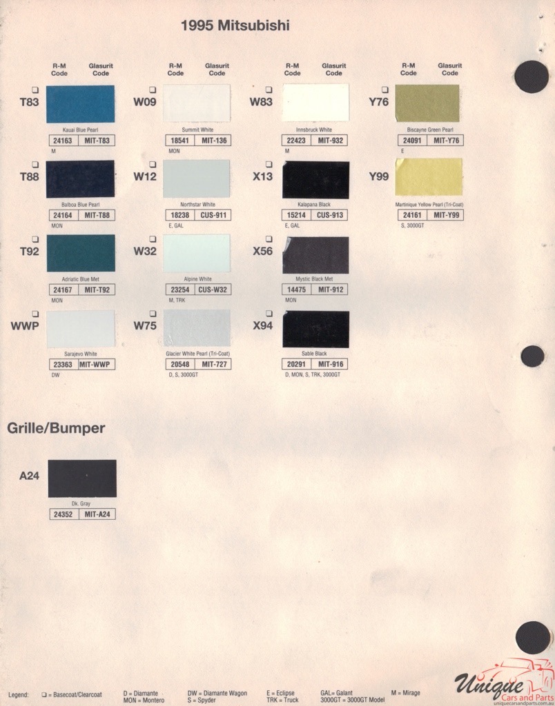 1995 Mitsubishi Paint Charts RM 2